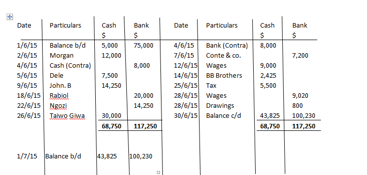 Definition And Explanation Of Cash Book With Examples Gemanalyst